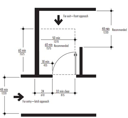 ADA Bathroom Requirements For Commercial Buildings And Homes